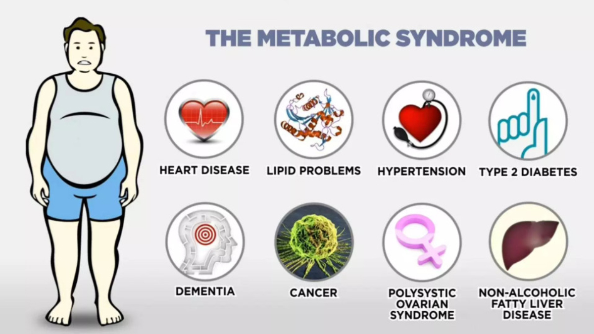 metabolic disorders in vashi, navi mumbai - dr chaitanya kulkarni