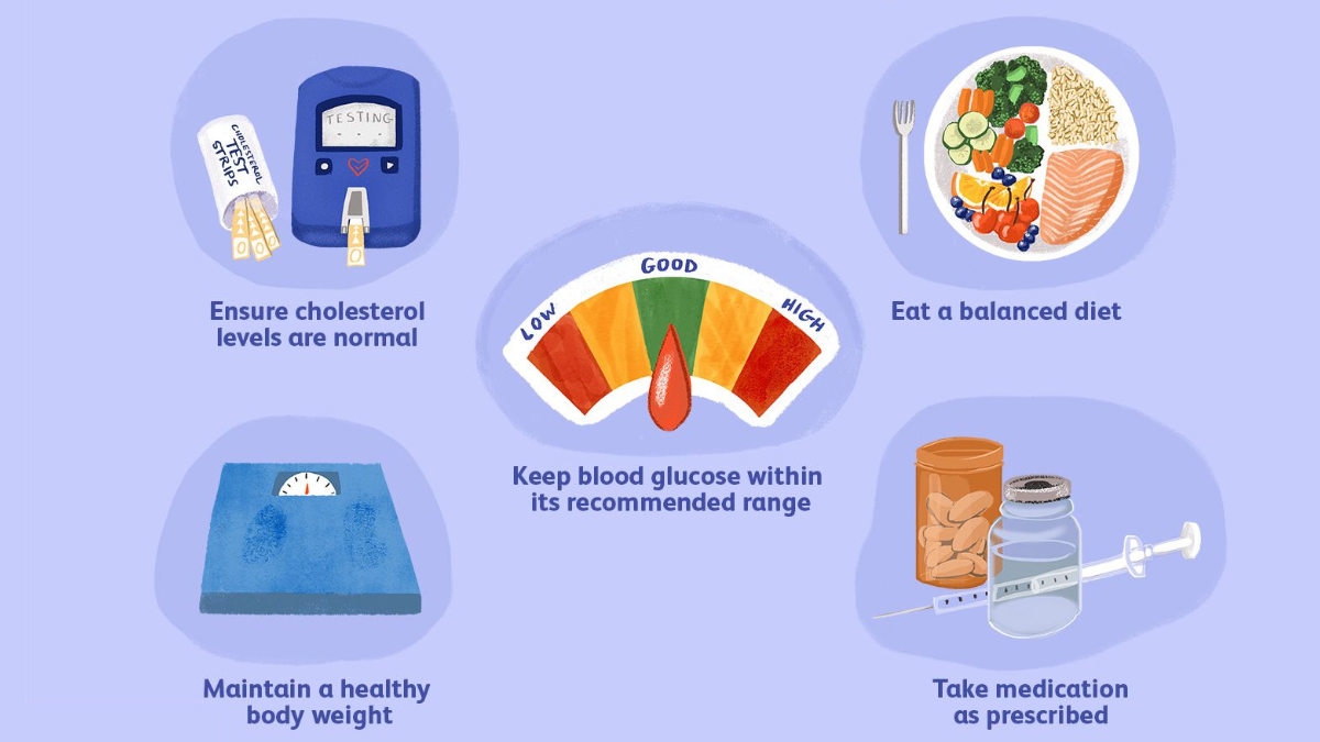 diabetes complications treatment in vashi, navi mumbai - dr chaitanya kulkarni