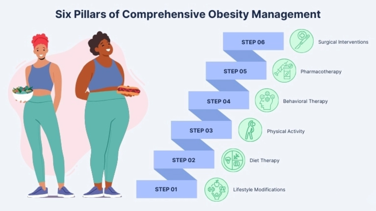 obesity management in vashi, navi mumbai - dr chaitanya kulkarni